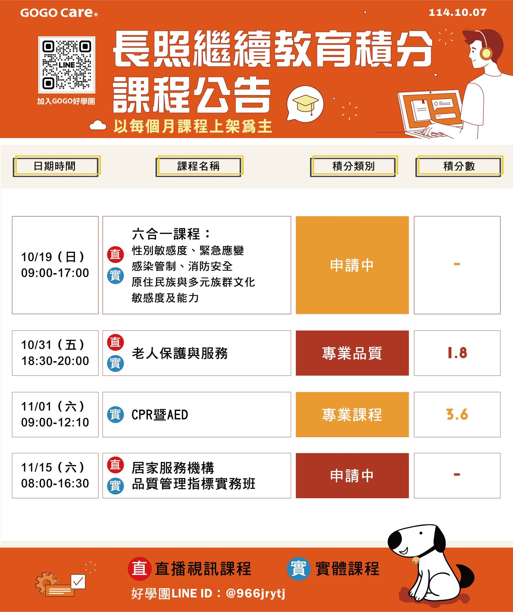 Gogocare長照課程平台 - 【📢10-11月長照積分課程來了！】*10/7更新* 照顧人員必修課程別錯過 💯... | Facebook