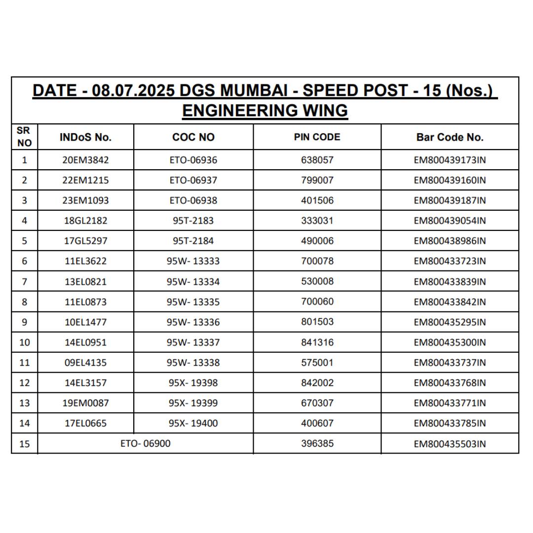 Directorate - COC Dispatch List of Engineering as on 08/07/2025 ...