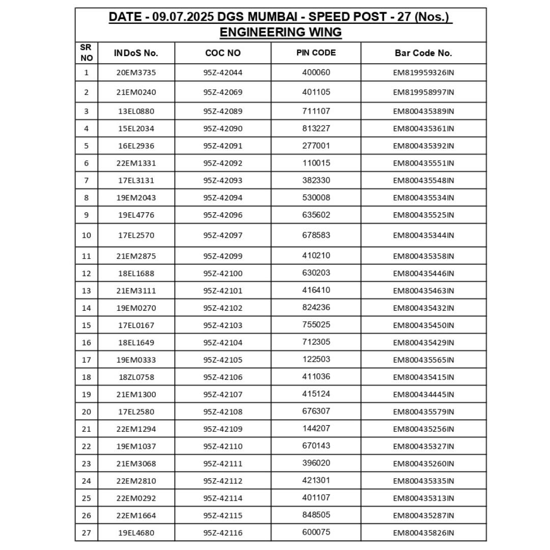 Directorate - COC Dispatch List of Engineering as on 09/07/2025 ...