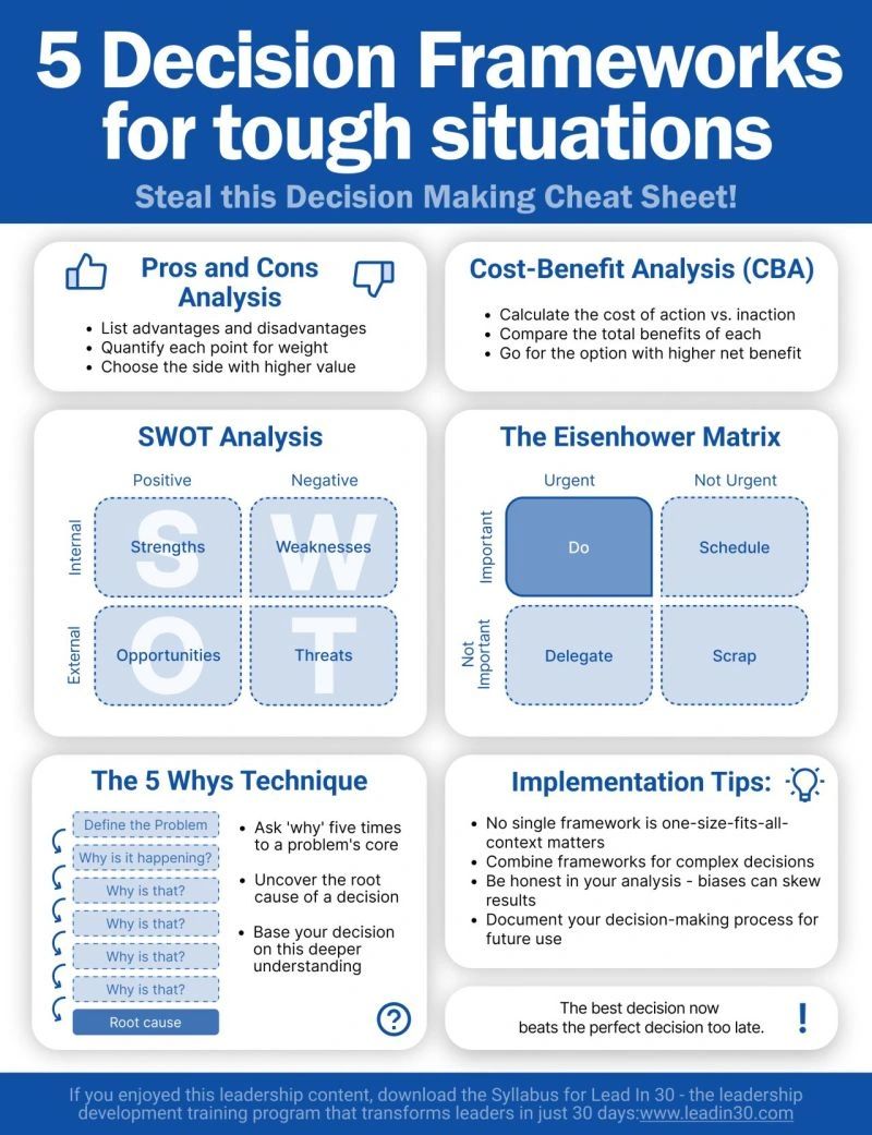 Infographics - Steal this Decision Making Cheat Sheet! Struggling with ...