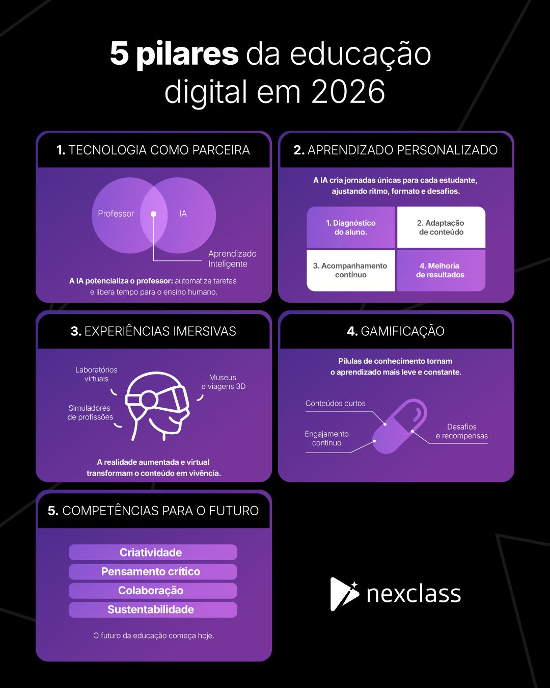 Nexclass - Em 2026, a educação digital se consolida em torno de pilares ...