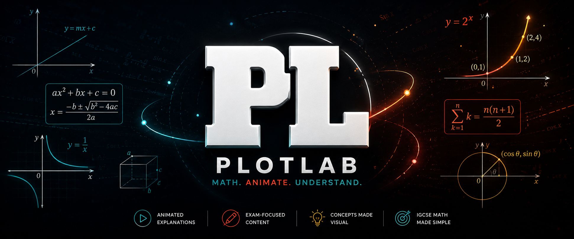 Plot Lab