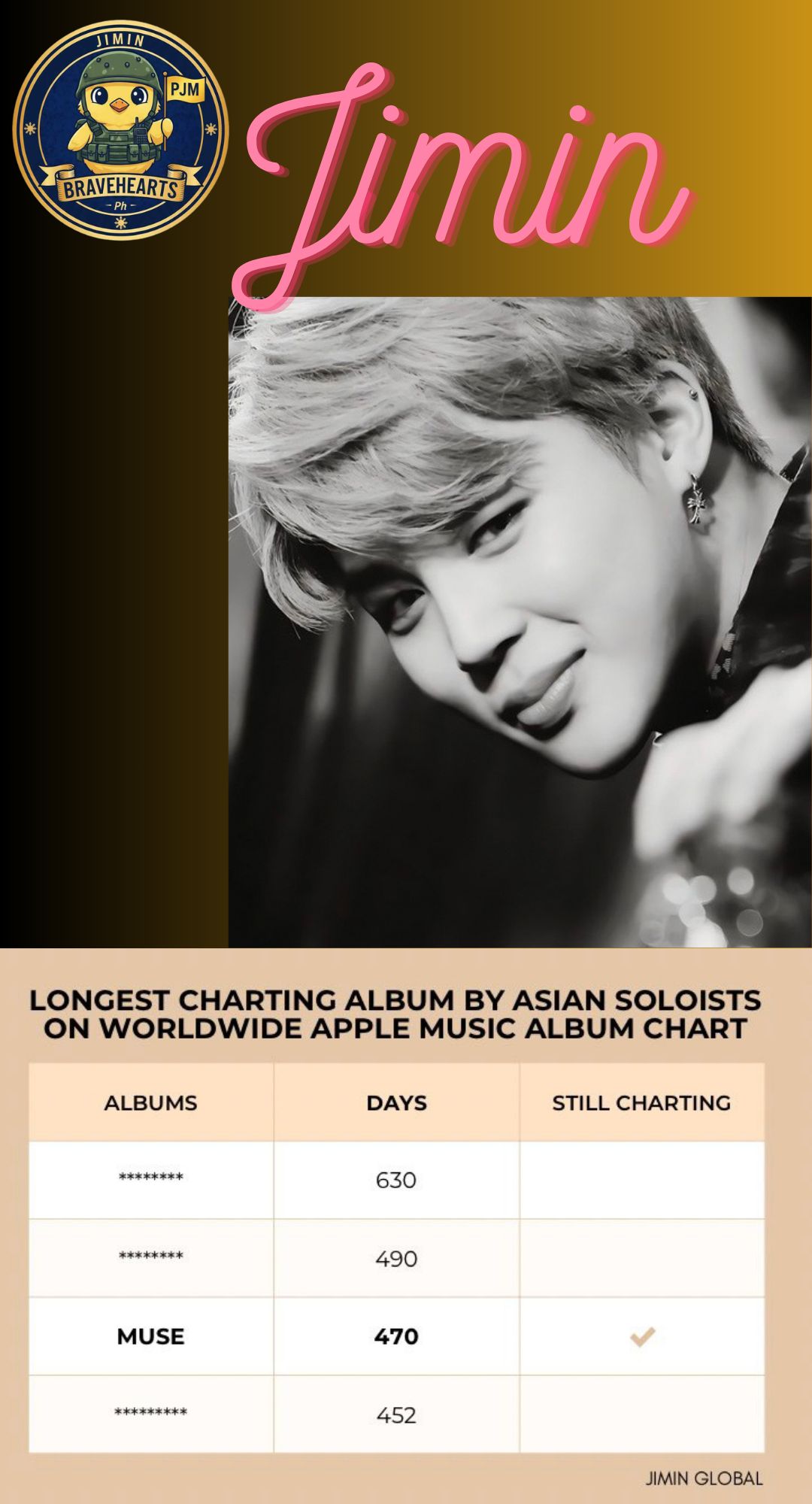 240729 | WEVERSE Jimin 