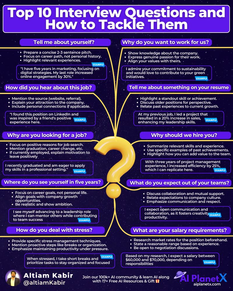 Infographics - Top 10 Interview Questions and How to Tackle Them ...
