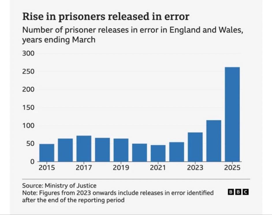 Matt Goodwin - What the hell is going on? Cc Keir Starmer | Facebook
