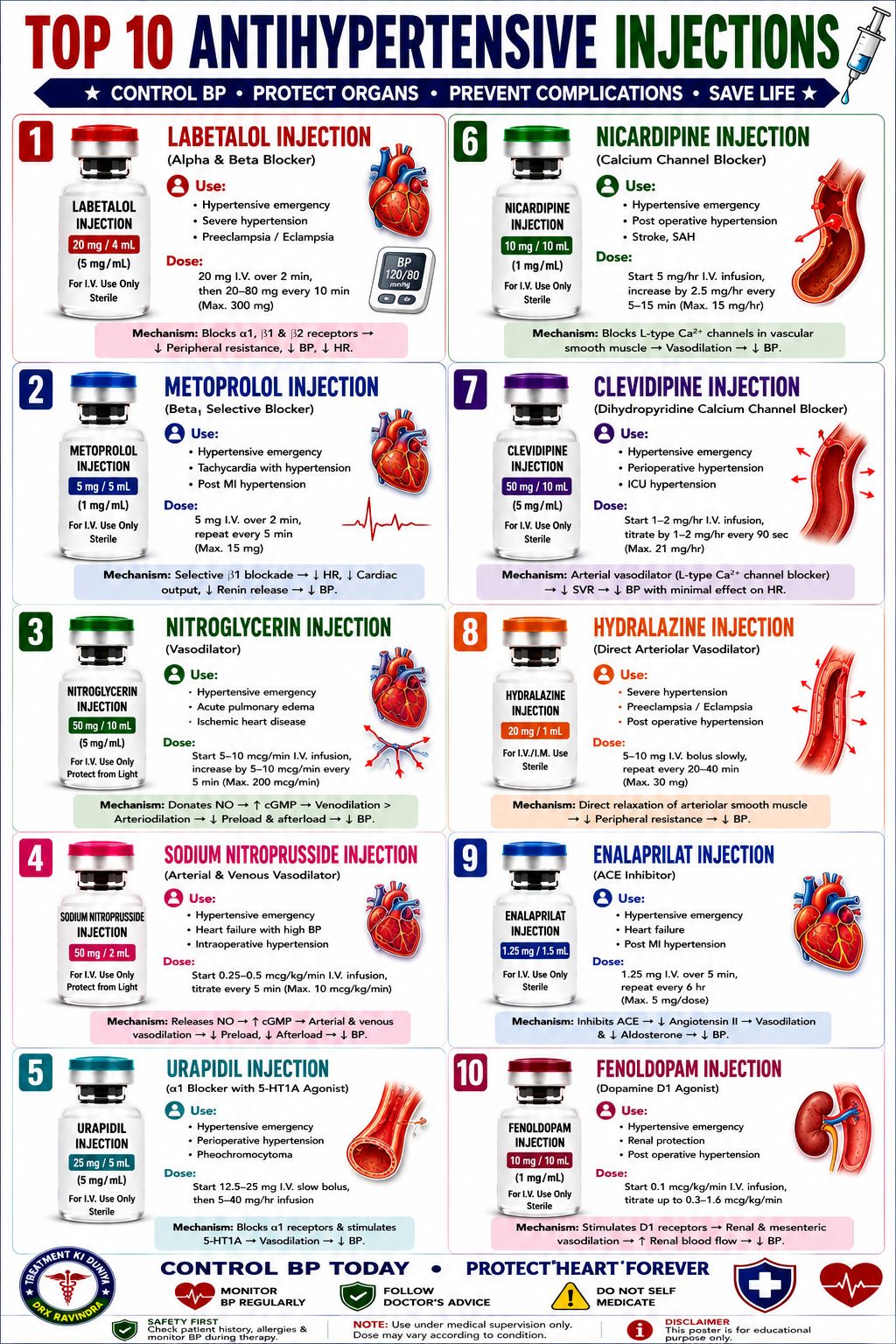 vit b12 injection for blood pressure after heart transplant Do injections raise pressure? Vitamin B12 Dosage for Size:50mL C-SeniorSupport