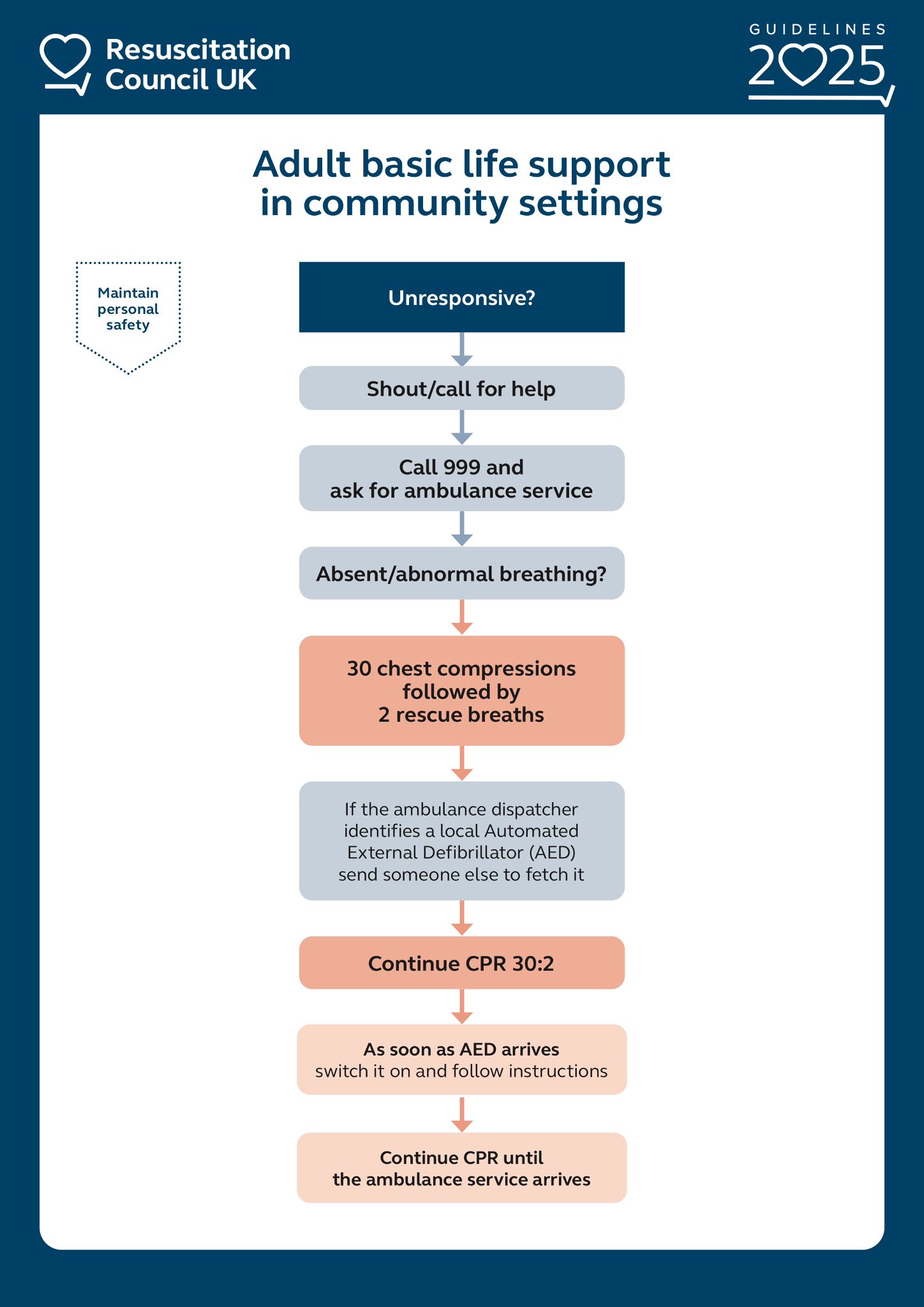 ER ร่าเริง - CPR guidelines Resuscitation Council UK ‘25... | Facebook