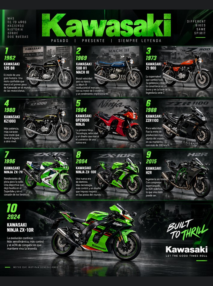 De 1962 a 2024… ¿cuál es tu favorita? 👀💚 Kawasaki no llegó a