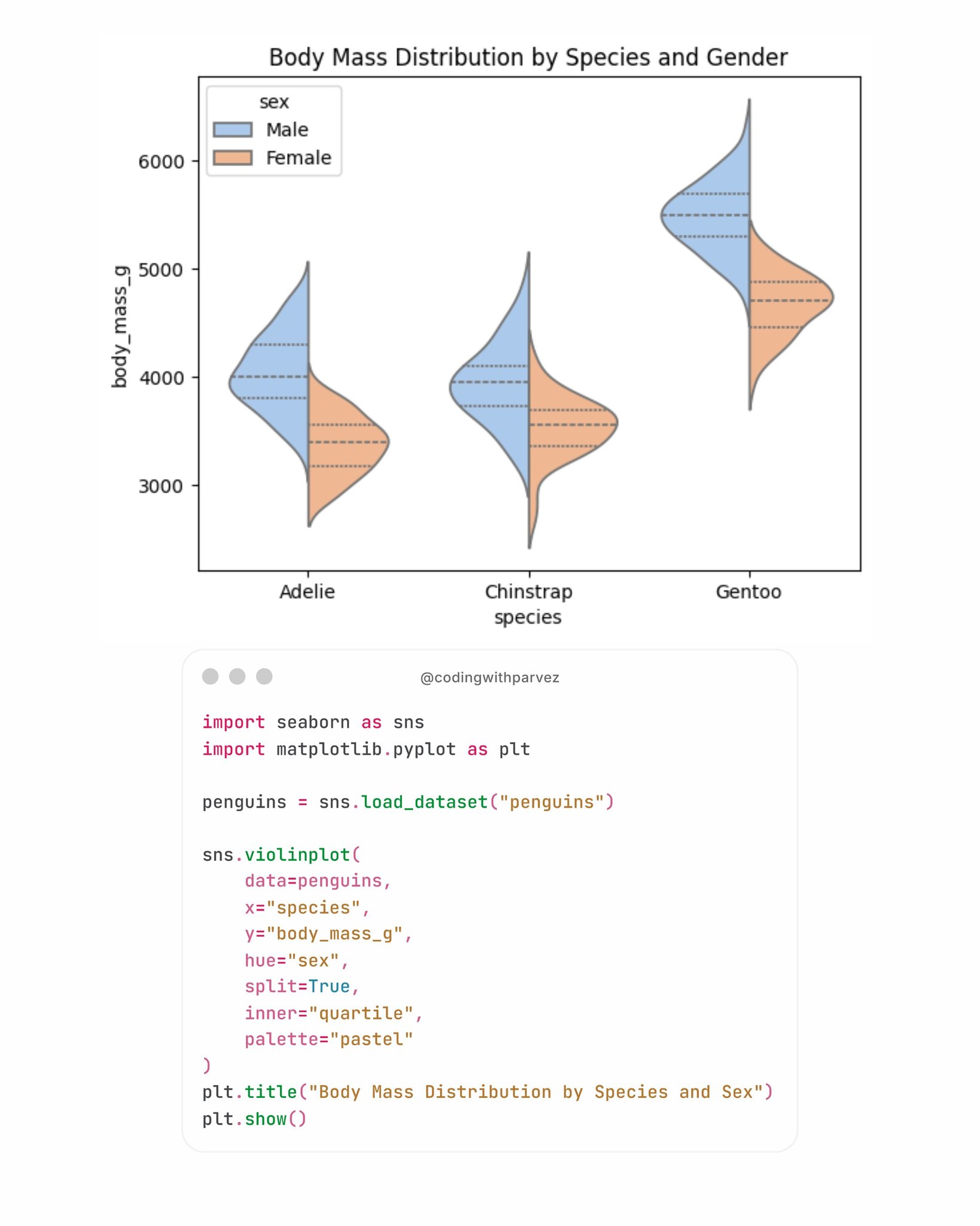 Programming Group | Visualize your data beautifully with Python | Facebook