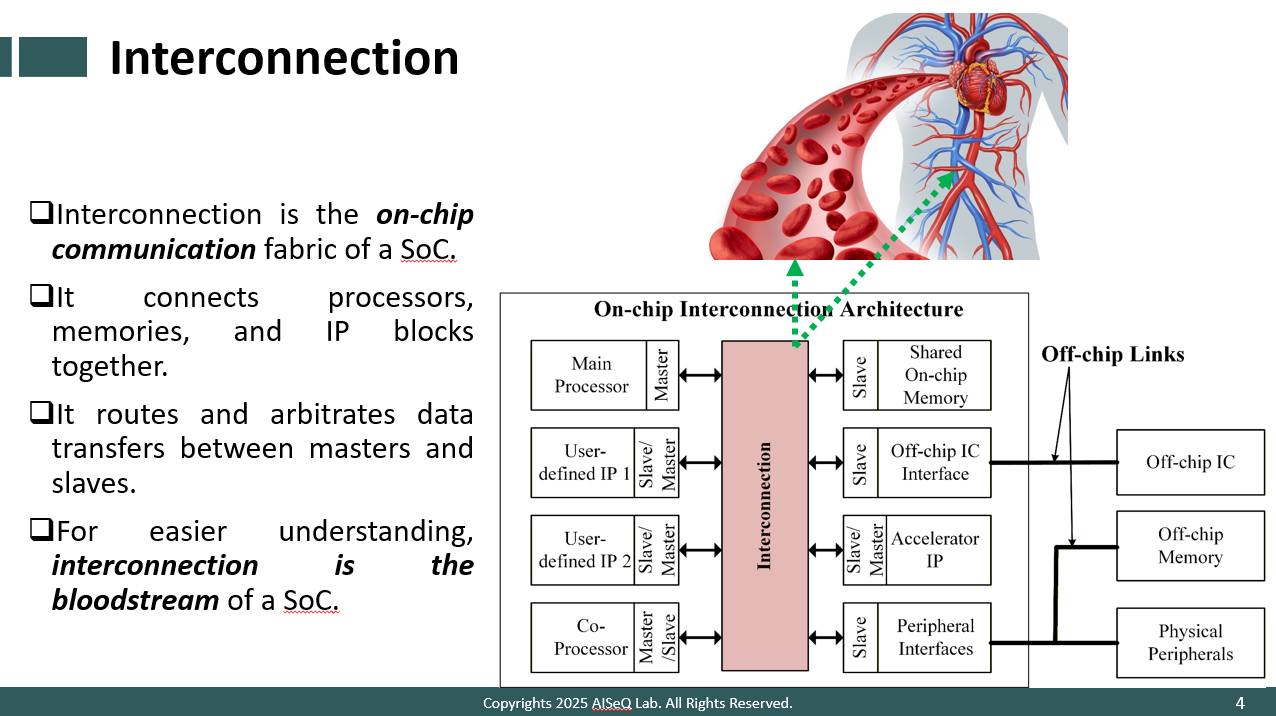 [Kiến thức Thiết Kế SoC trên... - AISeQ Laboratory | Facebook