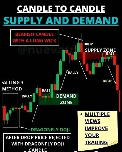 Forex trading small traders and beginner | Facebook