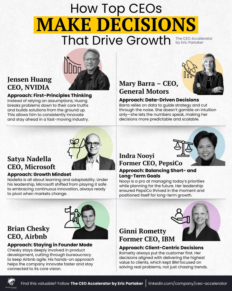 Growth - Most CEOs follow the crowd. Elite CEOs think differently. They ...
