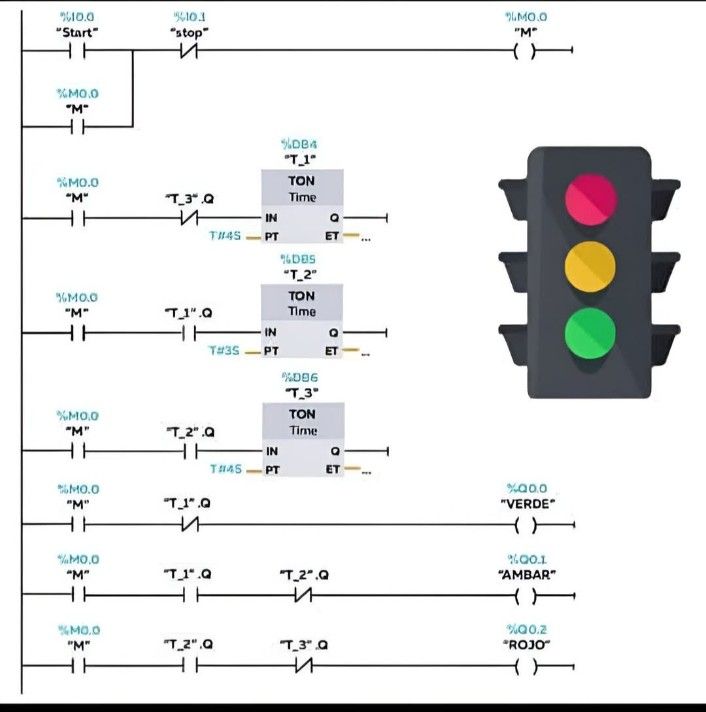 DELTA PLC | "Ladder Diagram for Traffic Light Control Using PLC" | Facebook