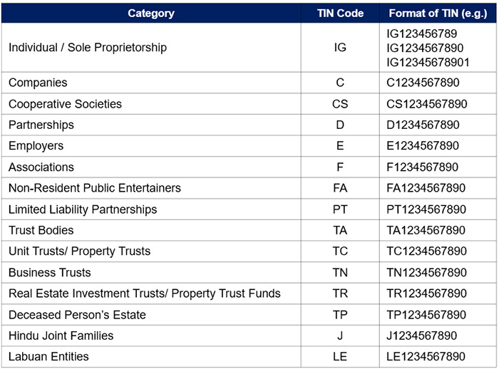Types of TIN (Tax... - Techteam Solutions Sdn Bhd | Facebook