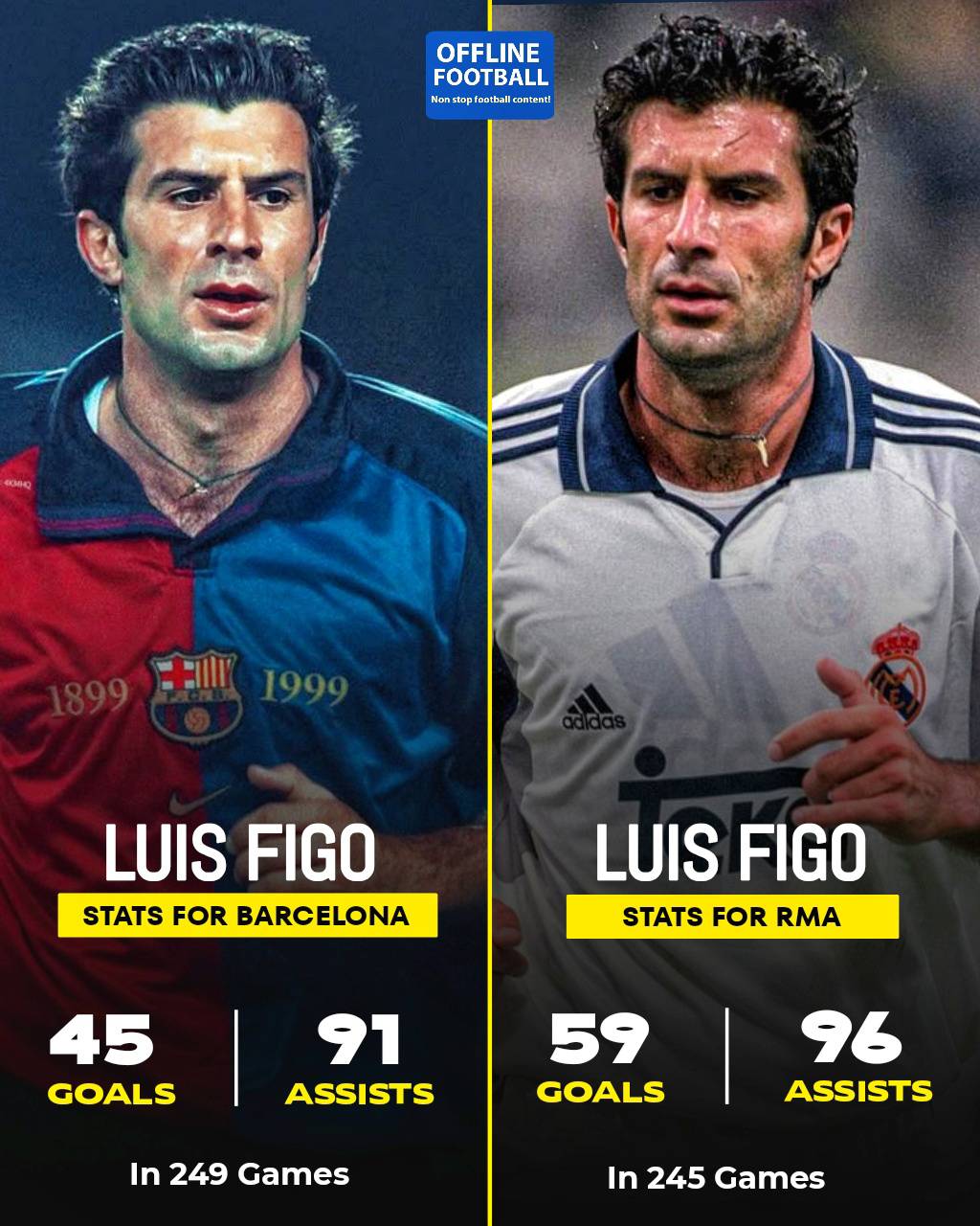 Legendary 🔙 Luis Figo, 2002. #everyonehighlights