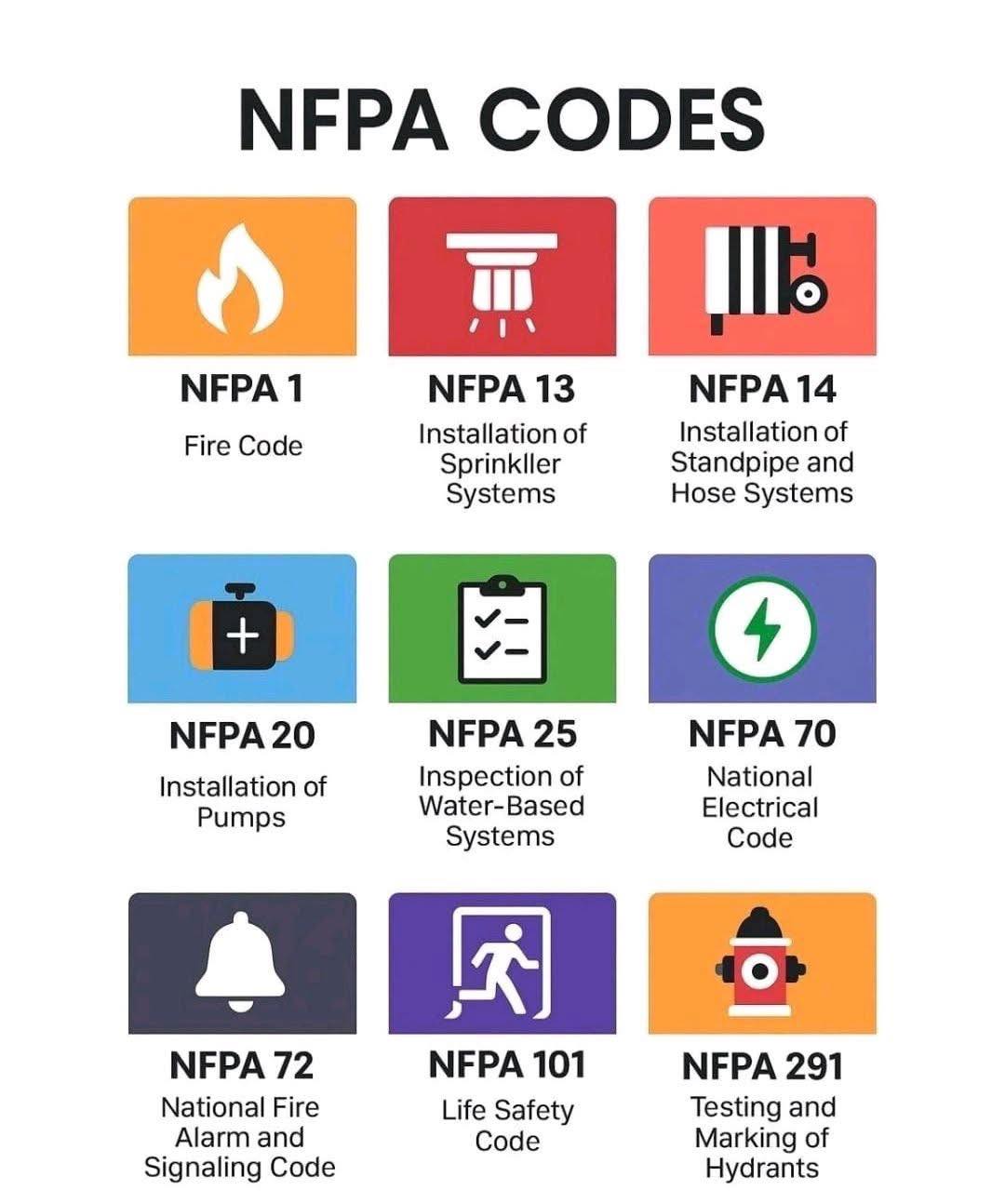 NFPA Standards NFPA... - Risk Control Resources, LLC | Facebook
