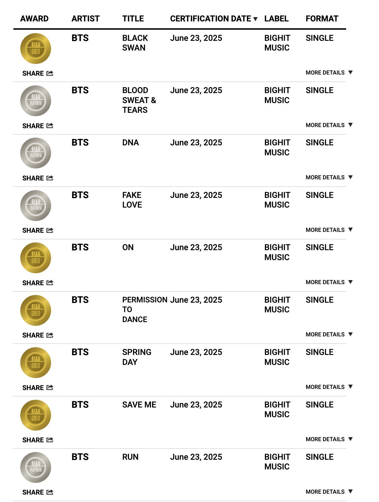 BTS members with certified gold singles in New Zealand