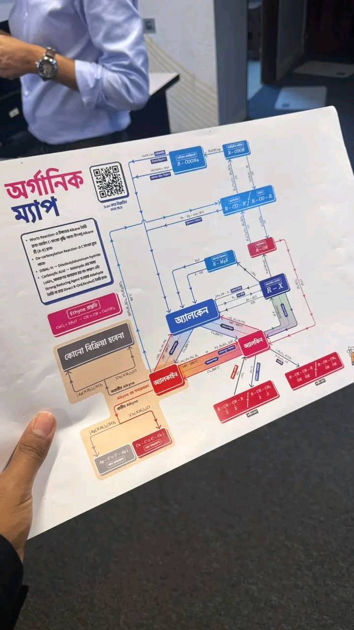 ACS - This is for FRB'26 students! এটা তোমাদের অভীক ভাইয়া আর আমাদের ...