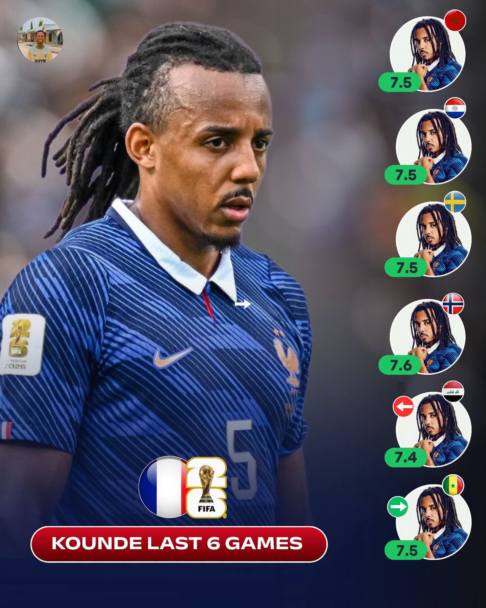Jules Kounde's consistent elite performances for France