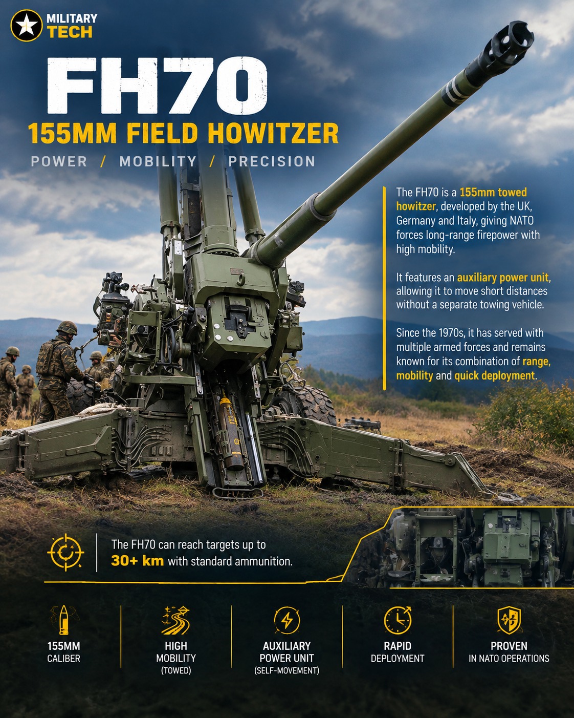 FH70 — THE MOBILE 155MM FIELD HOWITZER The FH70 is a 155mm towed