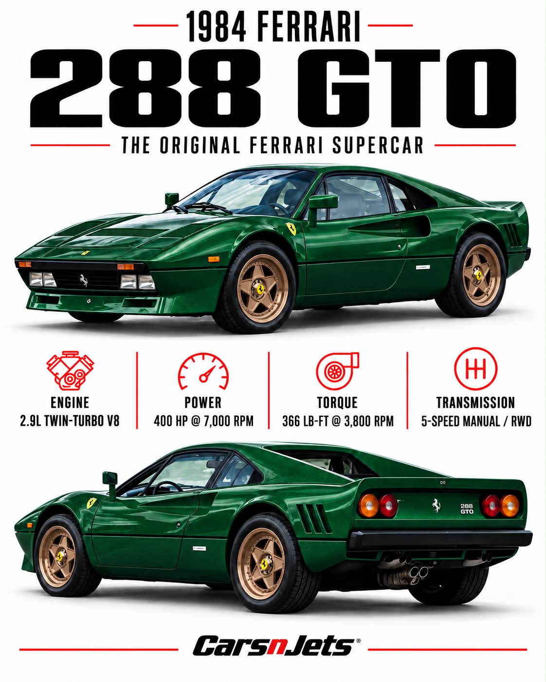 Ferrari 288 GTO: the original twin-turbo supercar