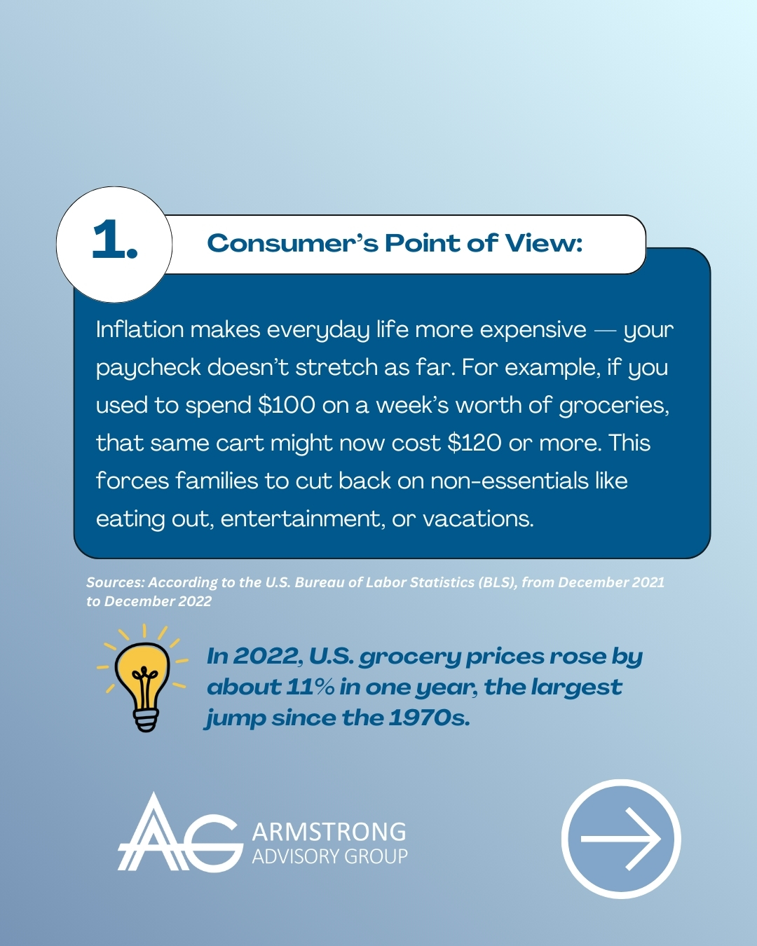📈 What is inflation—and why... - Armstrong Advisory Group | Facebook