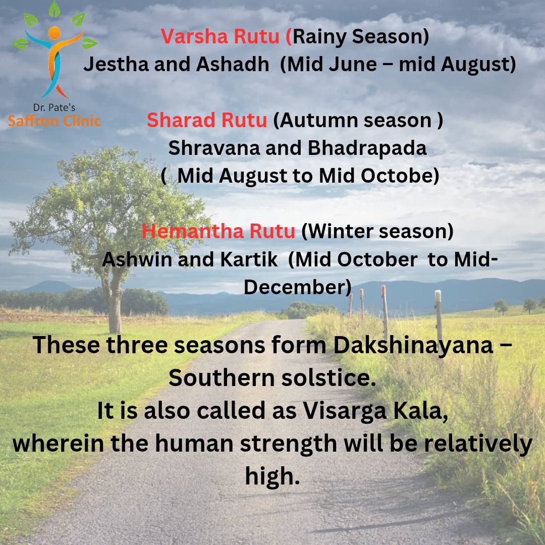 According to Ayurved how 6 Rutu are divided in seasons including ...