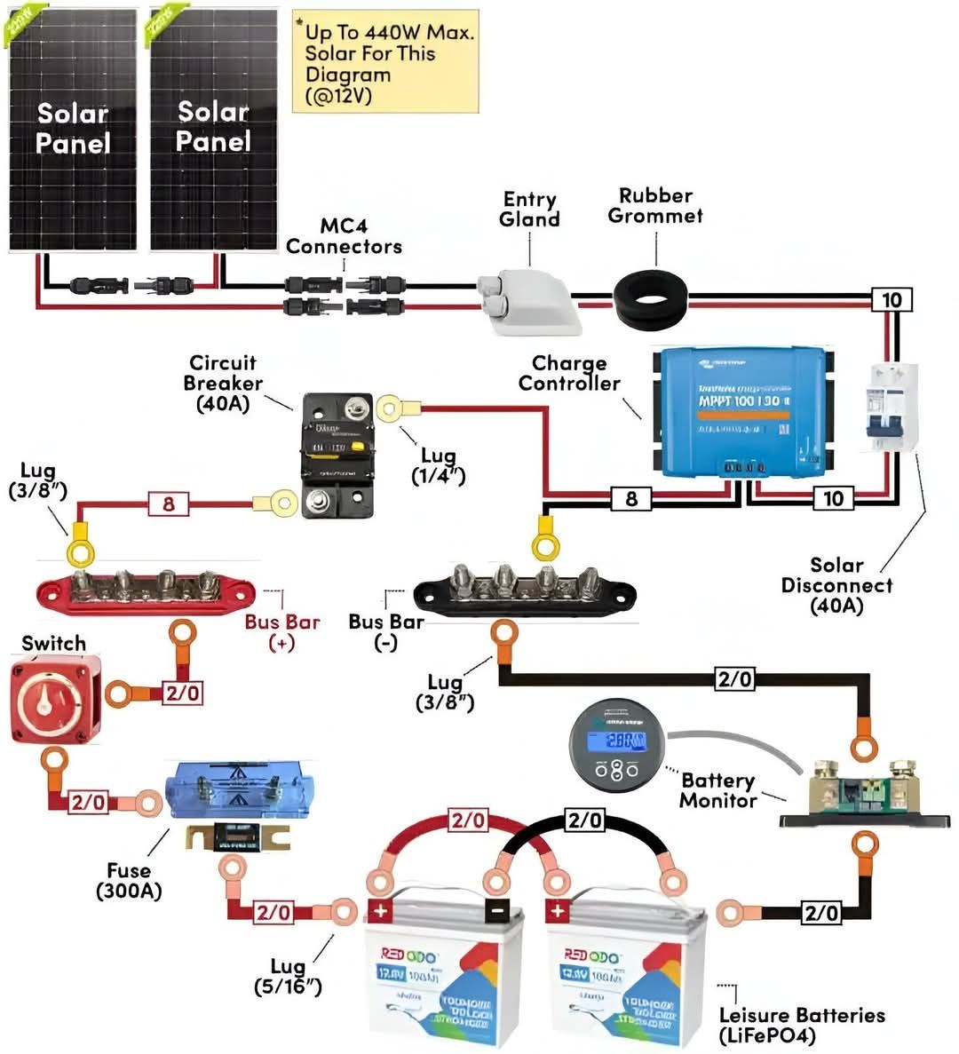 Om - SOLAR POWER SYSTEM WIRING DIAGRAM This diagram shows a complete ...