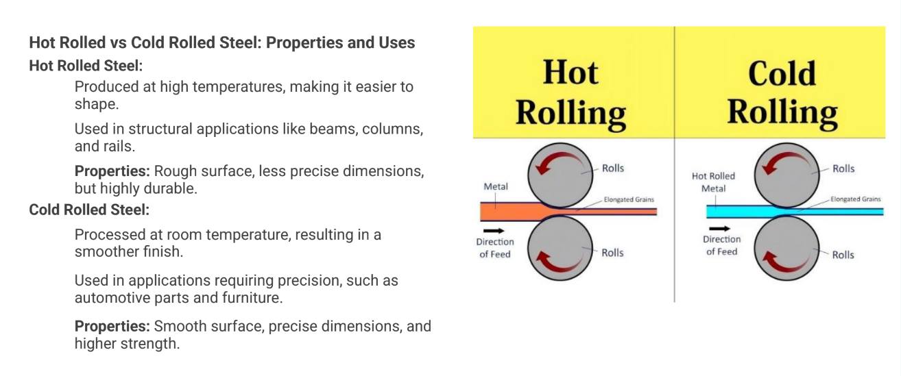 Hot Rolled vs. Cold... - Sustainable Building Solutions - SBS | Facebook