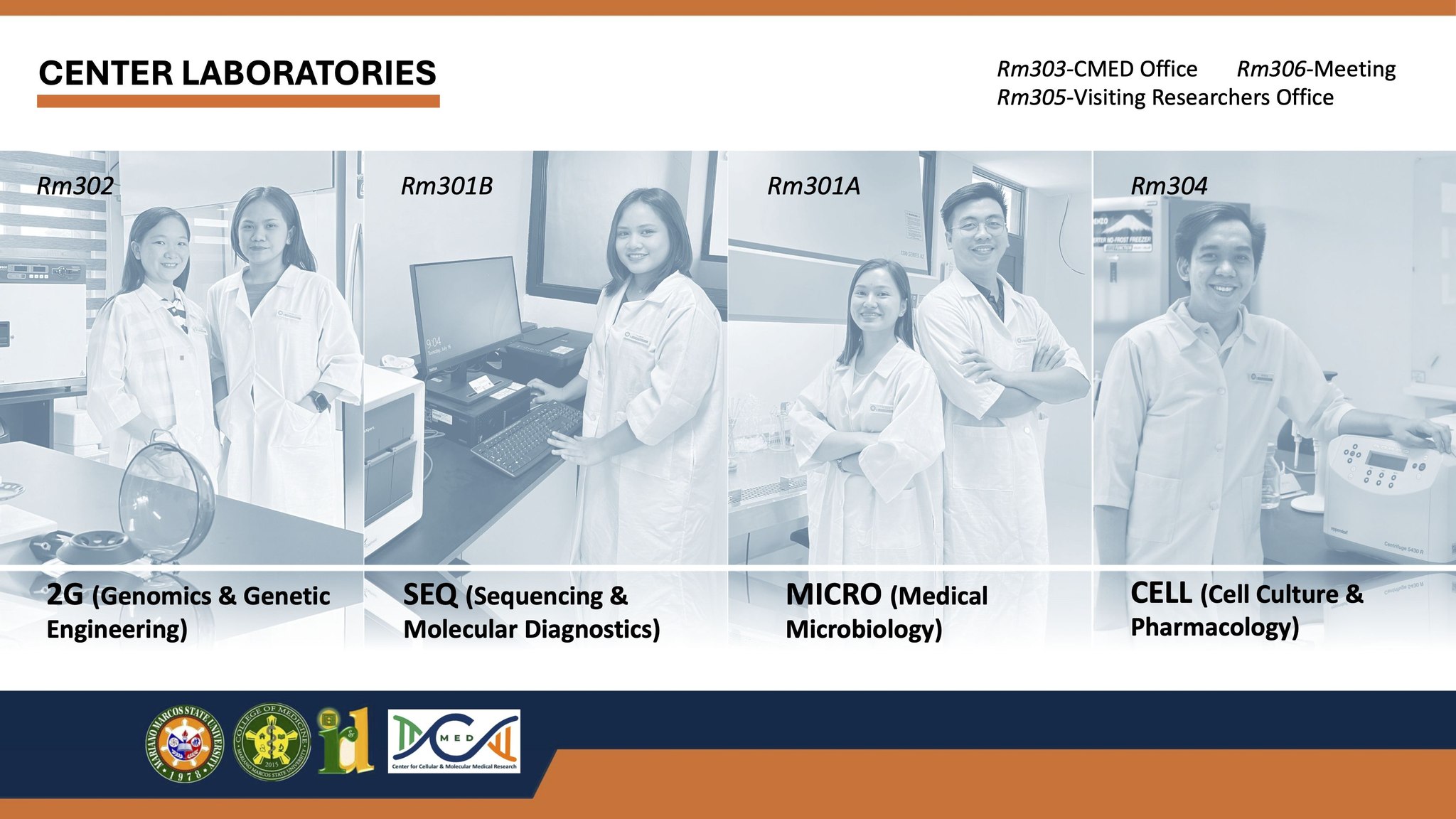 Center for Cellular & Molecular Medical Research
