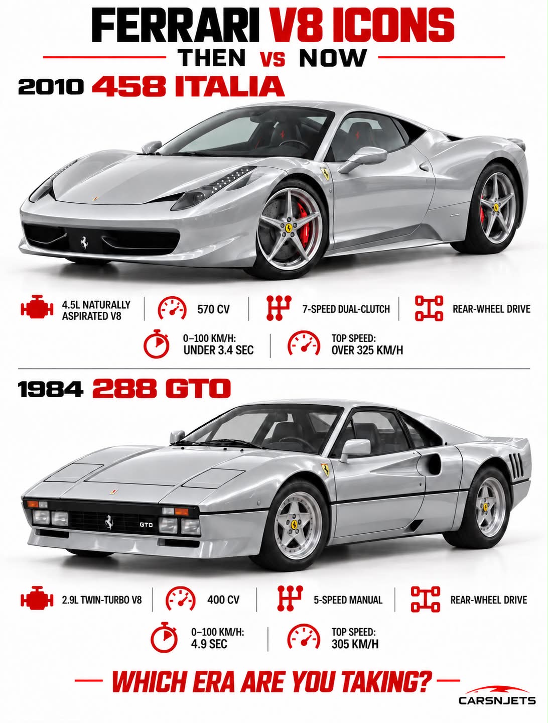 Ferrari V8s from two very different eras: the raw, twin-turbo 288
