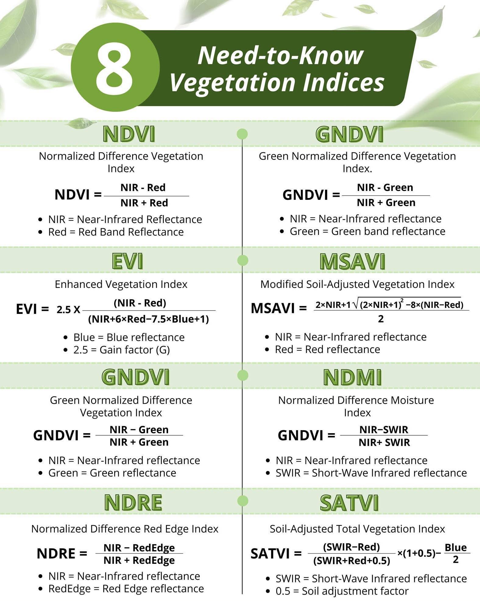 Pentagon - 🌍🌱 Vegetation Indices: Nature’s Climate Report Card 🌱🌍 Did ...