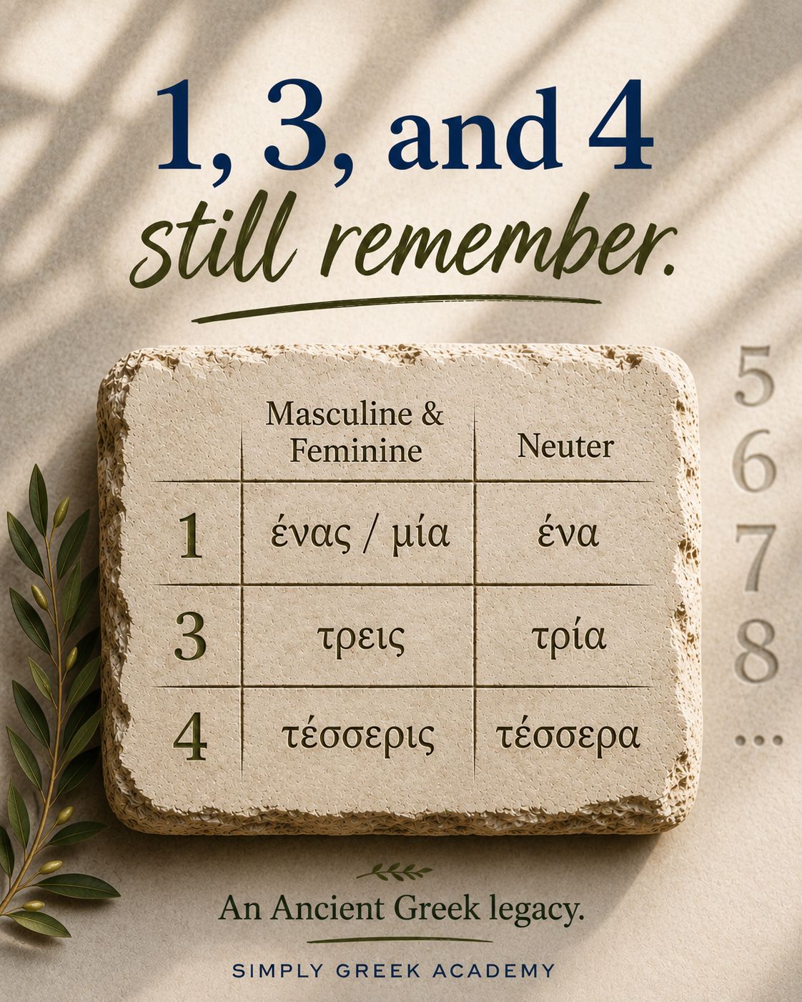 Understanding Greek numbers in classical texts