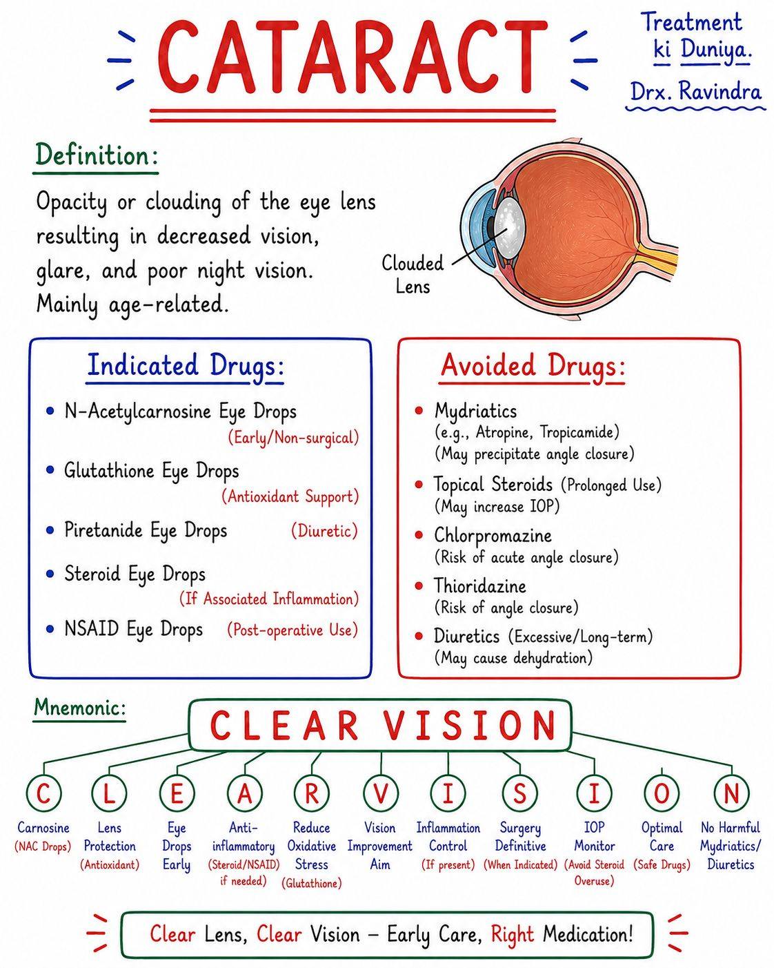 Cataract causes blurred vision and treatment options