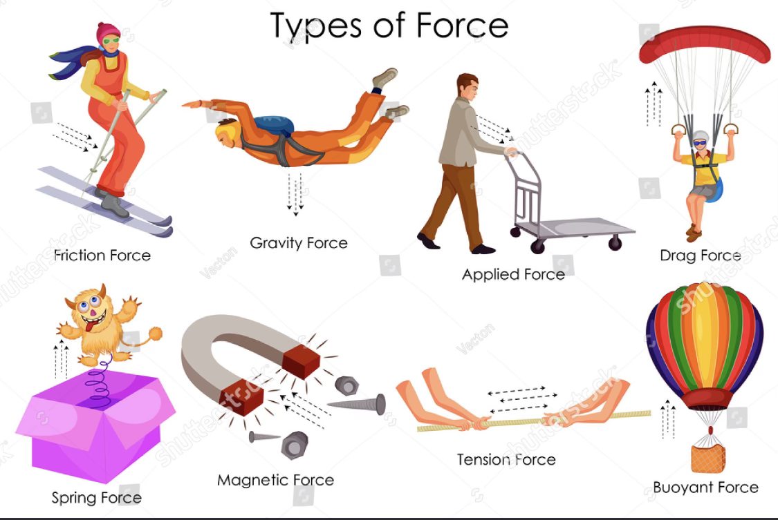 Math & Physics - WHAT IS A FORCE- AND WHAT CAN A FORCE DO?... | Facebook