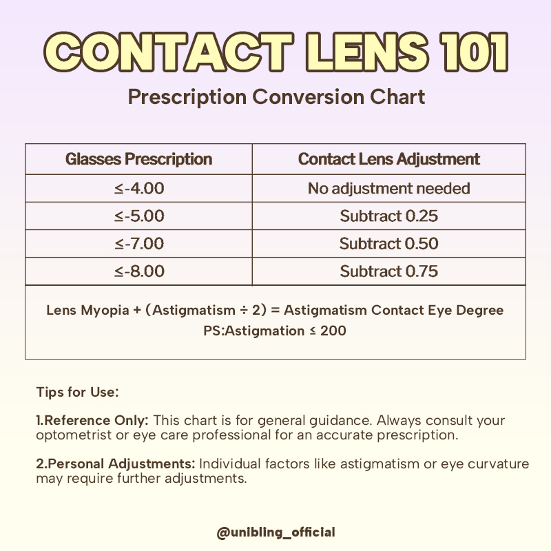 Eyesight Conversion Chart How To Convert Glasses Prescription To