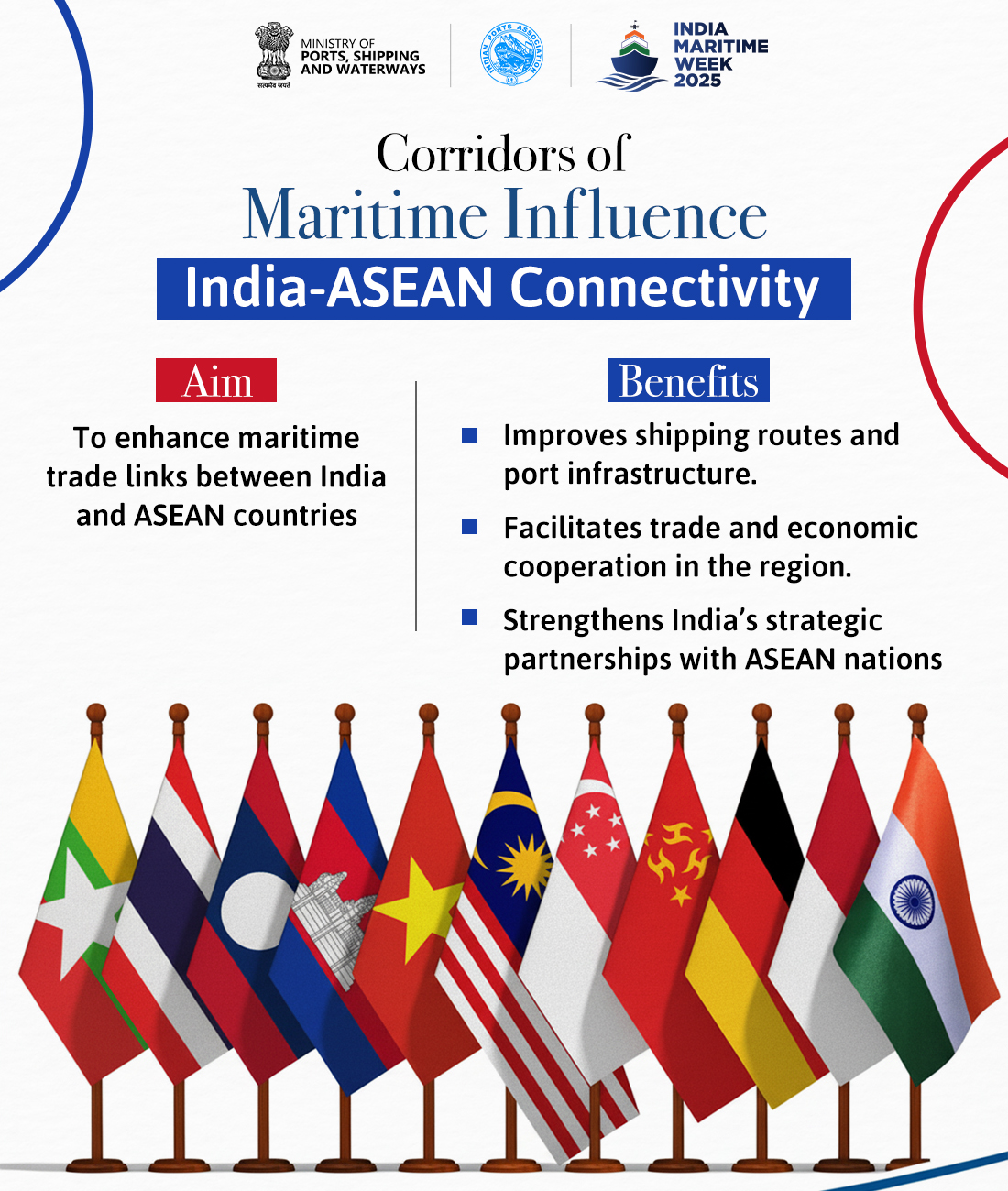 From Kaladan to Chennai–Sabang,... - India Maritime Week | Facebook