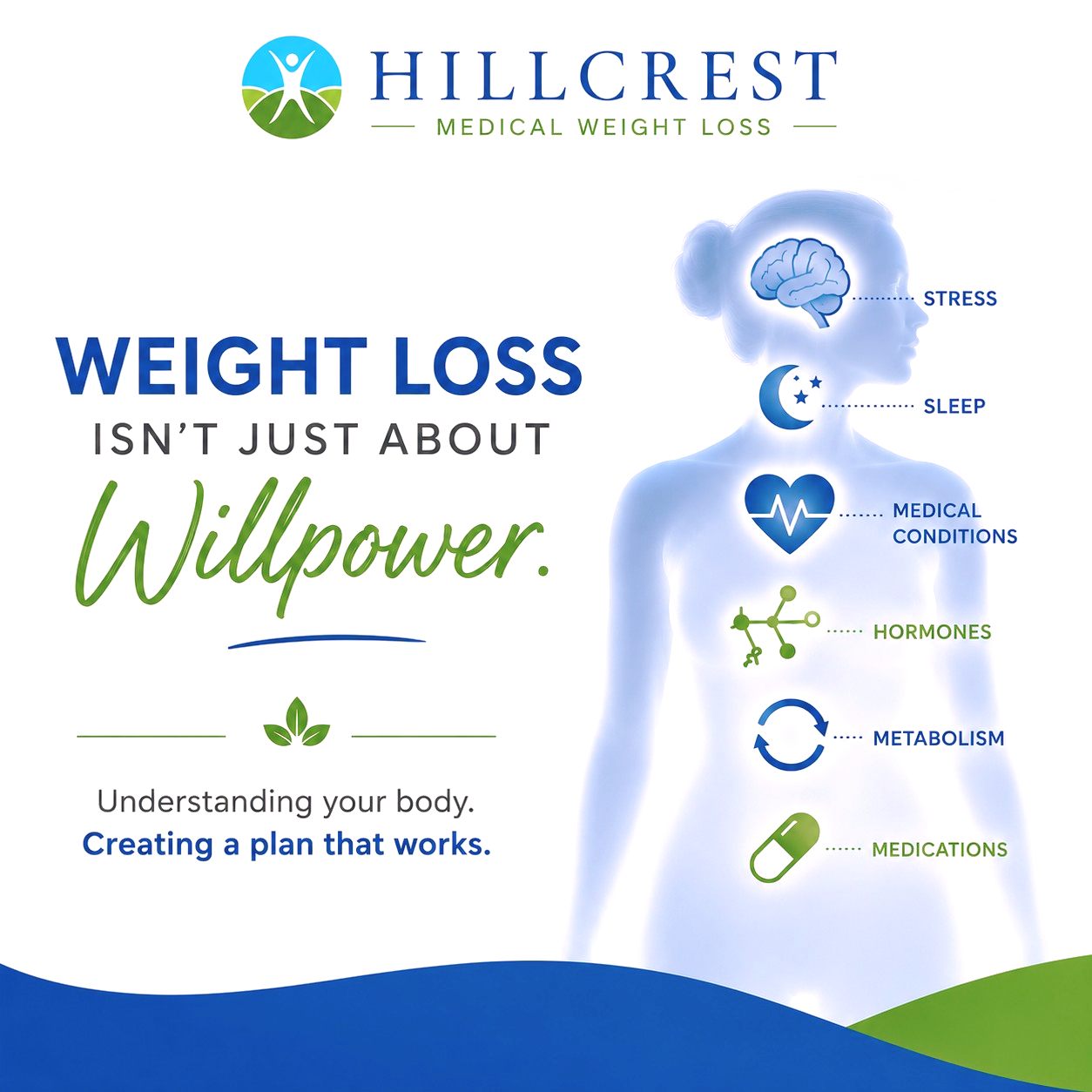 tirzepatide hillcrest 45mg About Us | HillCrest Medical