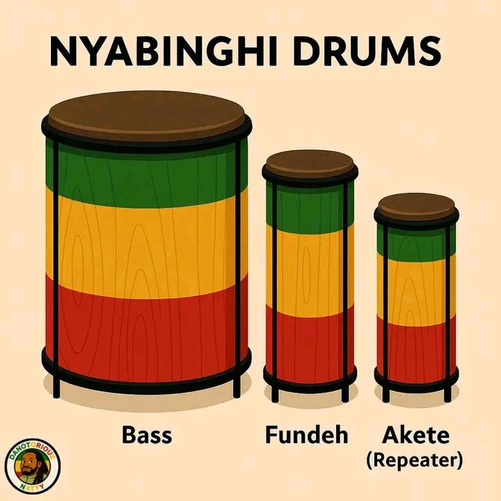 A Nyabinghi drum session in the Blue Mountains, Jamaica Learn all