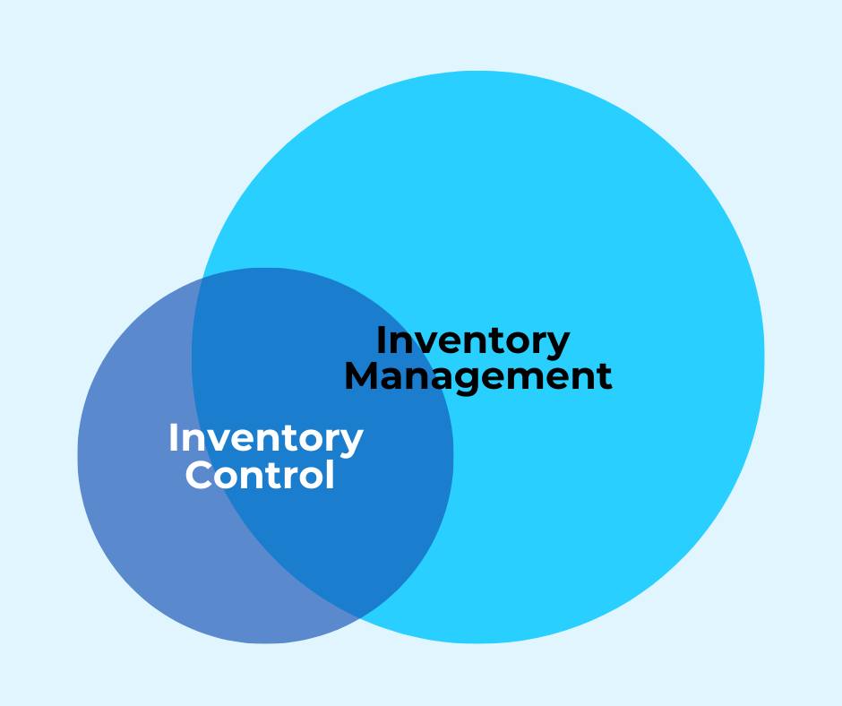 Kladana - 🎯 Inventory Control vs. Inventory Management 📊 Do you know ...