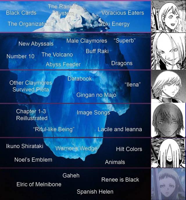 CLAYMORE - Anime/Manga Group | Guys, there are things I understand and ...
