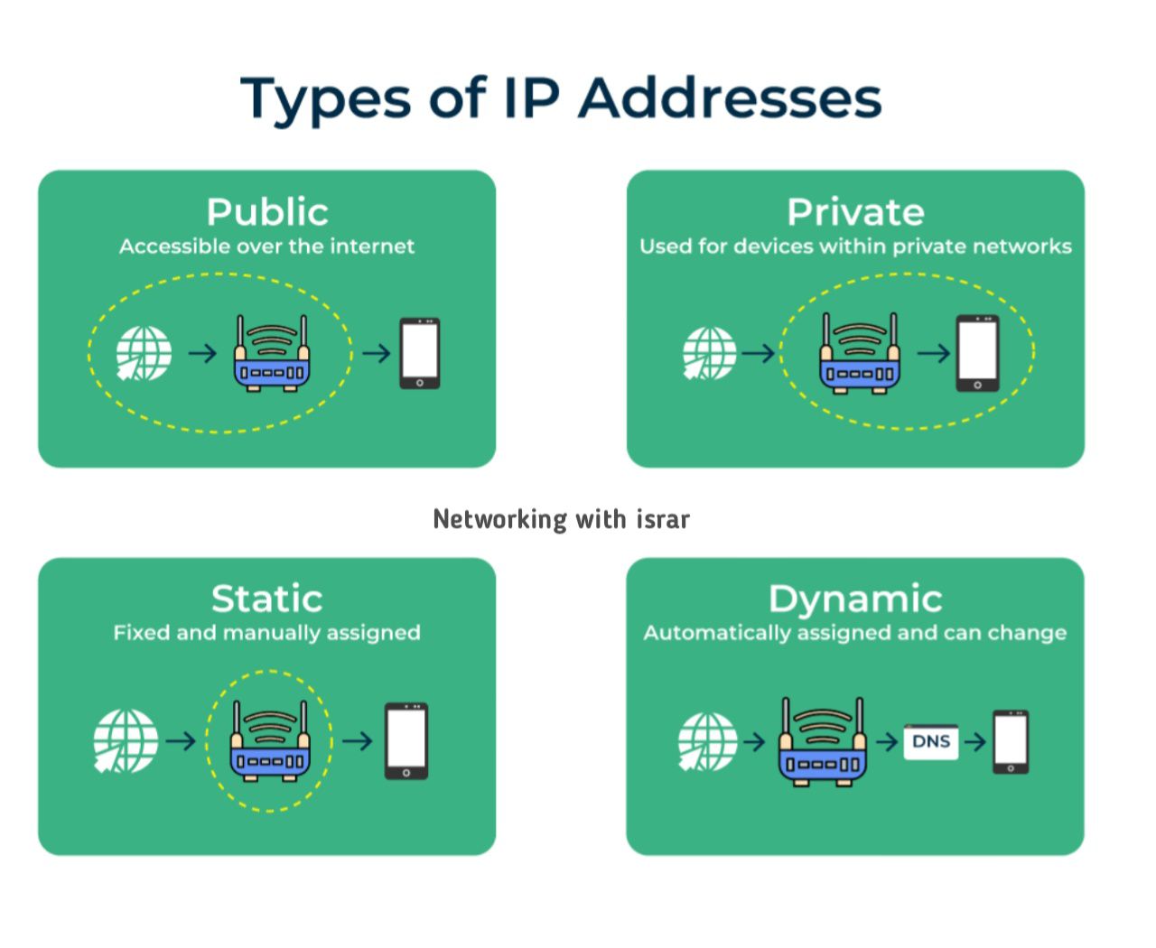 Dedicated IP vs shared IP: What's the difference?