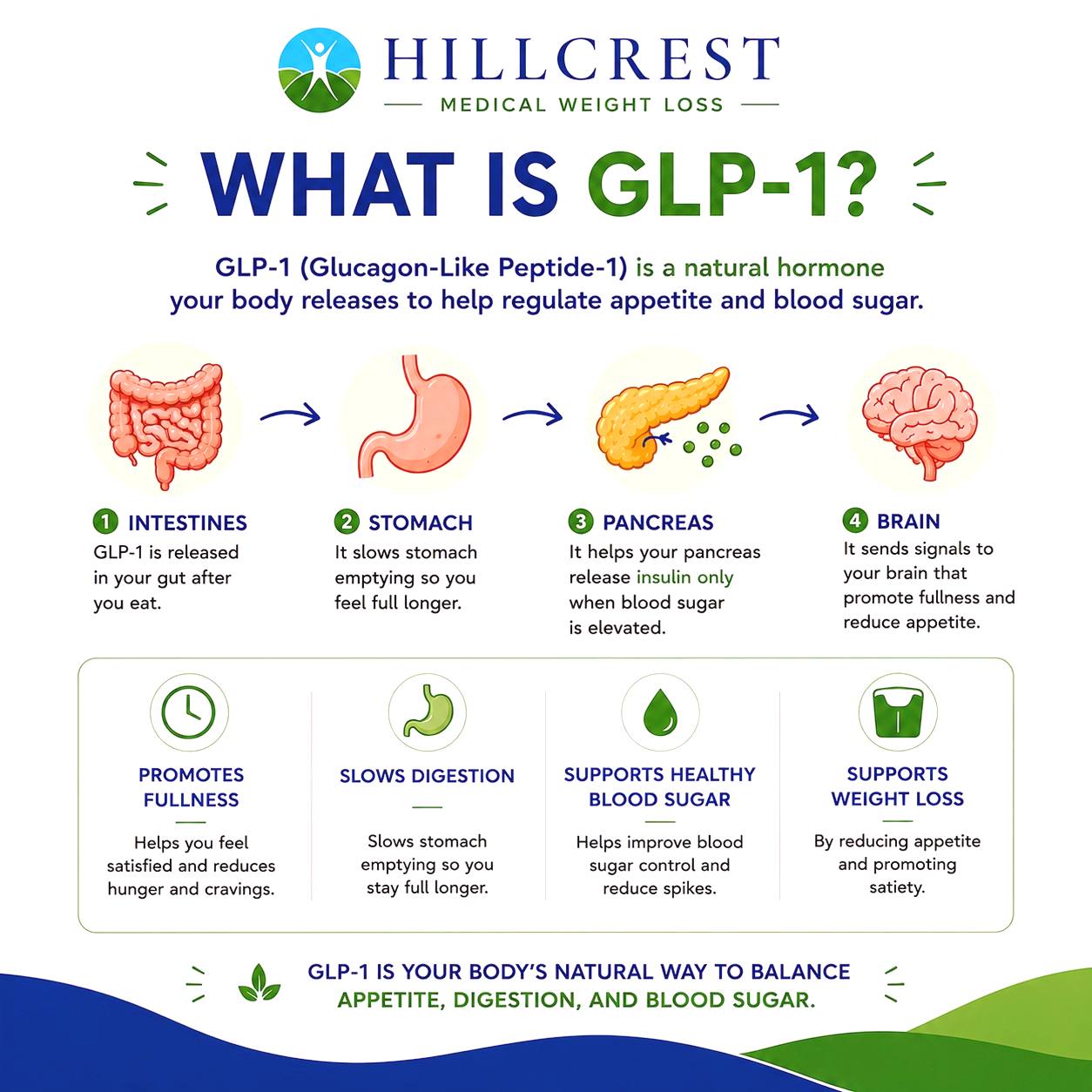 Hillcrest Pharmacy & Compounding of Lancaster