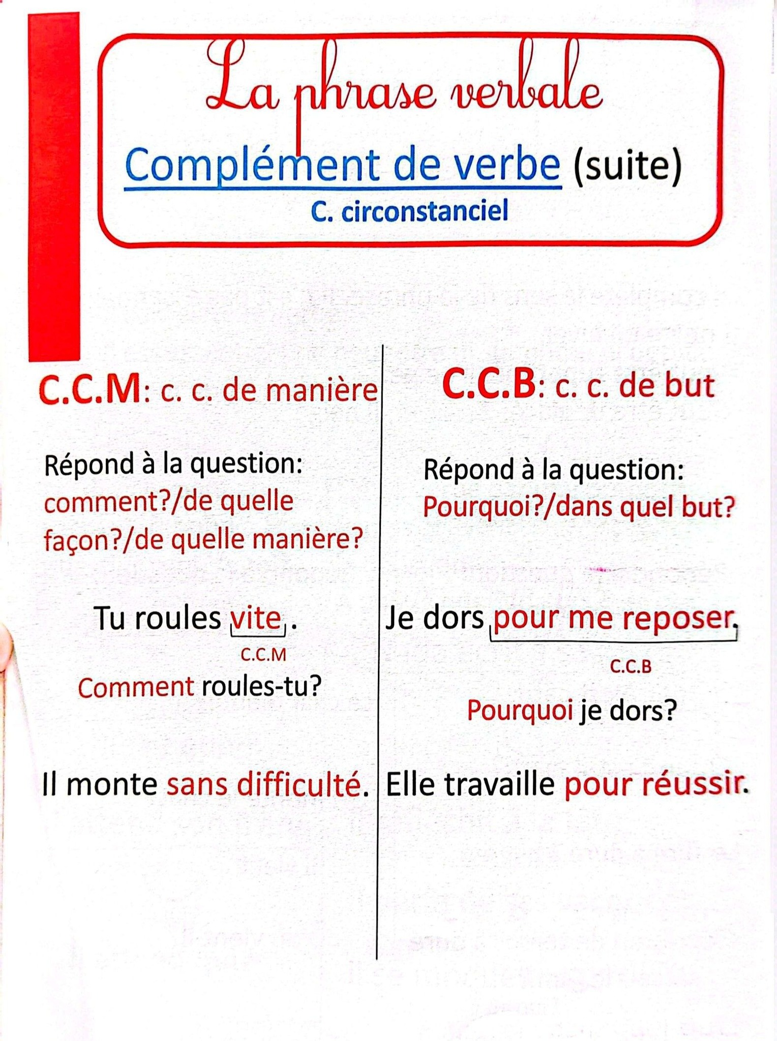 Les compléments circonstanciels (CCB / CCM ) la suite..