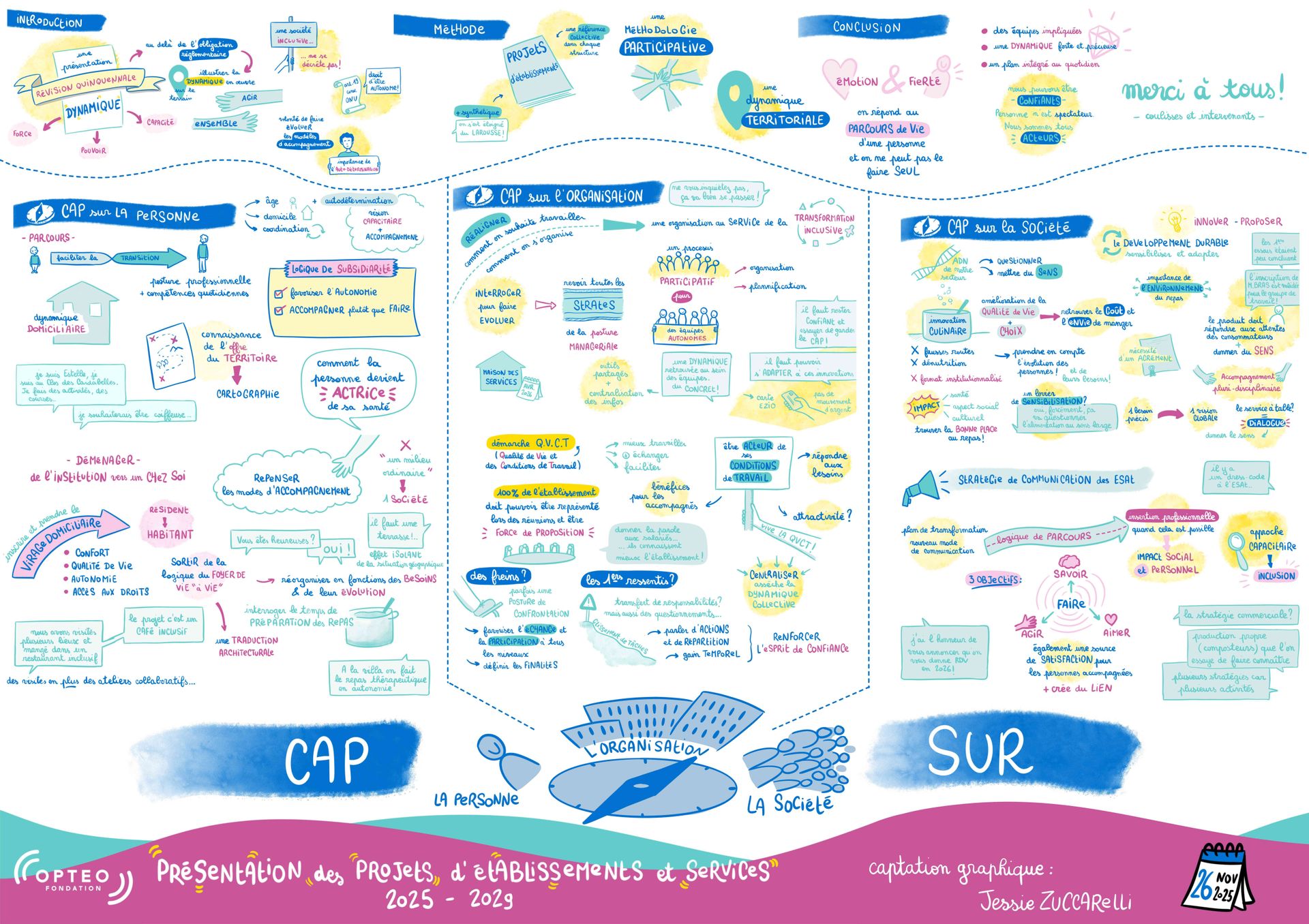 Fondation - 🤝 CAP sur la personne : inclusion, autodétermination ...