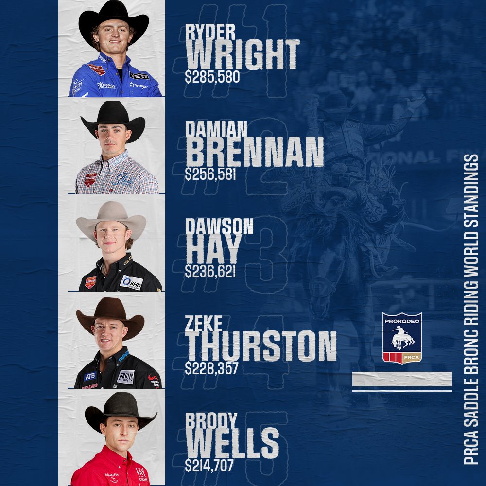 Top Motocross Riders Earnings