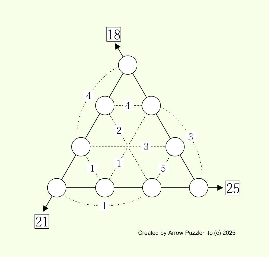 Discovering Mathematics | NEW ARROW PUZZLE ＃224 | Facebook