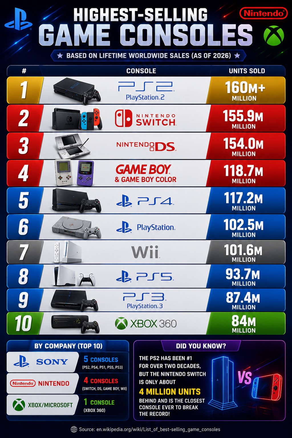 Which of these consoles did you own? #gaming