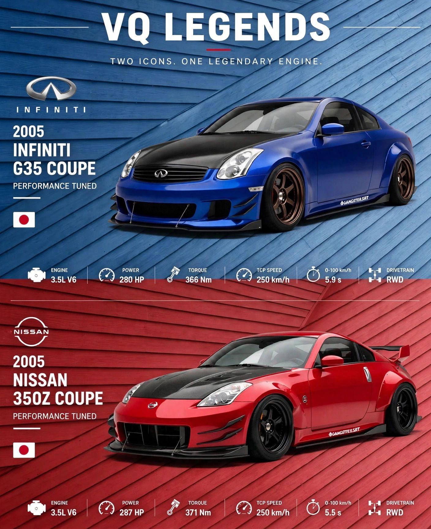 Remember the 350Z GT500 Spec? 2005 CALSONIC IMPUL Z SUPER GT GT500