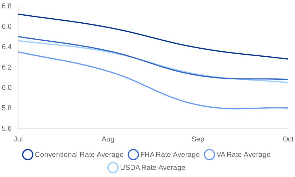 The Rate - [Sent with Free Plan] Here is how the Rates are looking ...